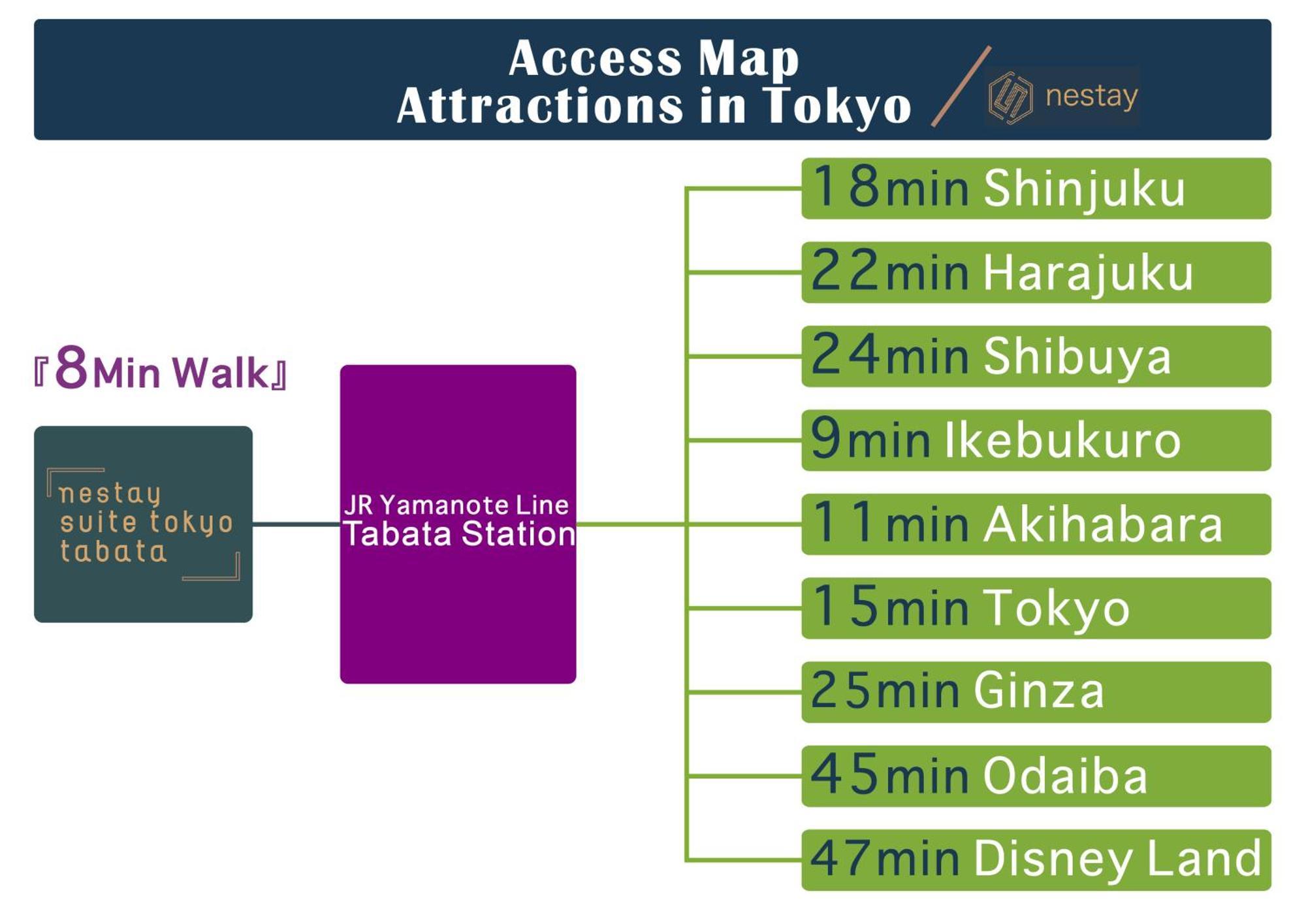 Nestay Suite Tokyo Tabata Dış mekan fotoğraf